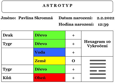 Astrotyp
